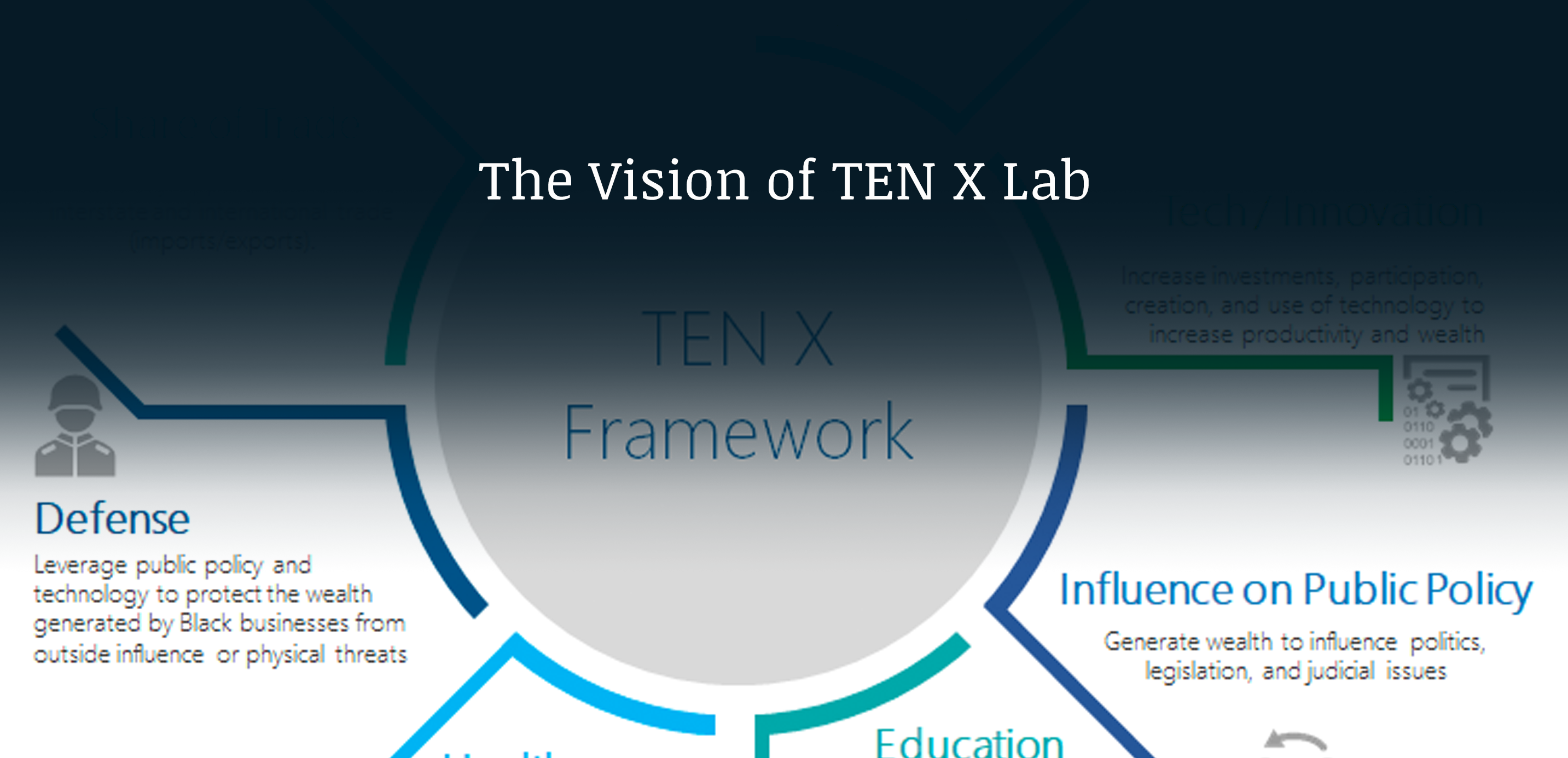 The-Vision-of-TEN-X-Lab